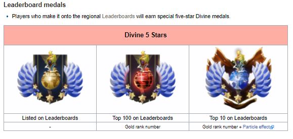 Leaderboards medals