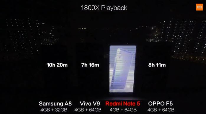 Ketahanan Baterai Xiaomi Redmi Note 5
